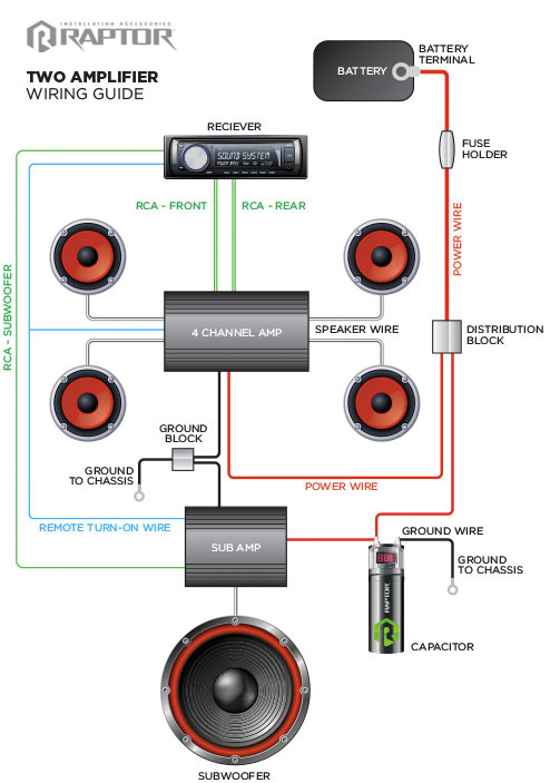 Wiring Guide   Raptor  Car Audio Installation Accessories