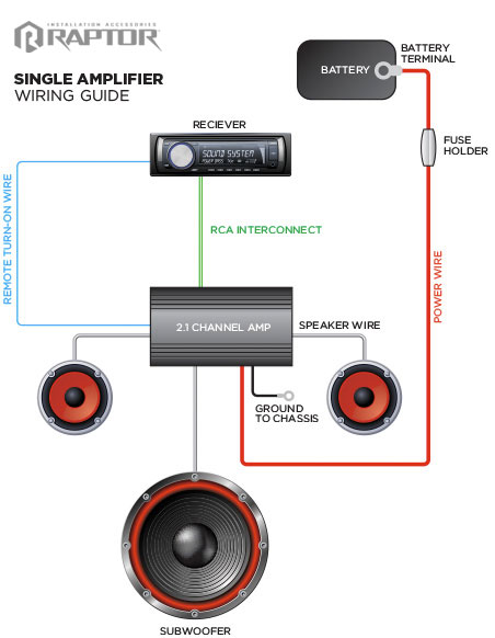 Stereo Amplifier Connections - Circuit Diagram Images